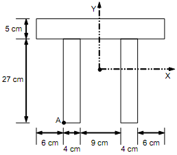 2475_Calculate the moment of inertia1.png